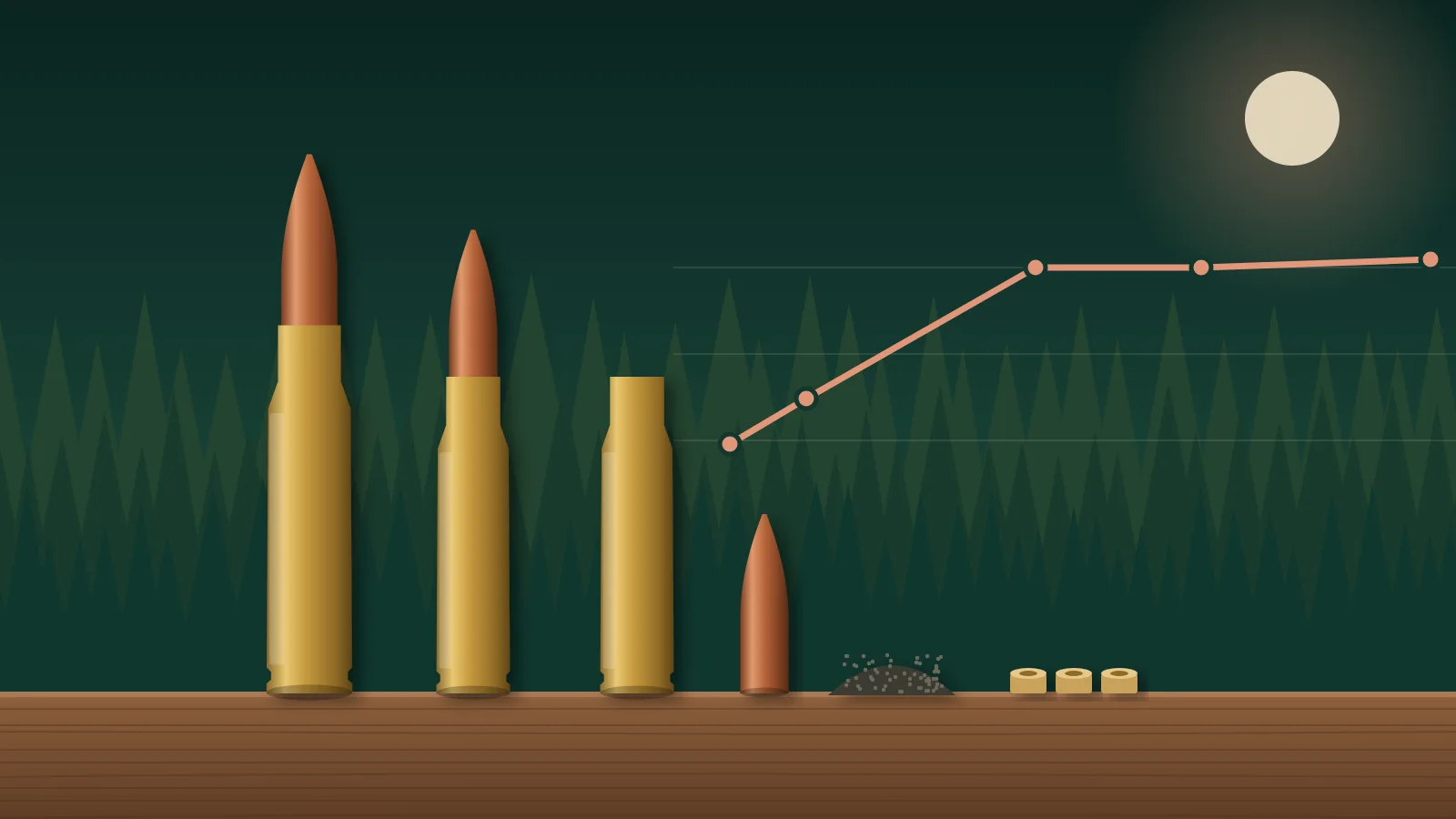 Illustration: drei Patronen .308 Win, eine leere Hülse, ein Geschoss, Pulver und Zündhütchen auf einem Ladetisch vor Fichtenwald, darüber eine steigende Preiskurve
